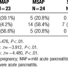 Check spelling or type a new query. Pdf What May Cause Fetus Loss From Acute Pancreatitis In Pregnancy Analysis Of 54 Cases