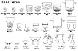 Lamp Socket Sizes Benibul Co