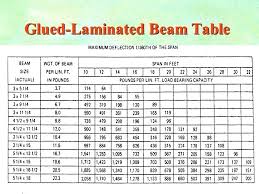 Glulam Span Chart Beam Table Deck How Far Can A Tables Nz