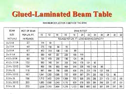 glulam span chart beam table deck how far can a tables nz