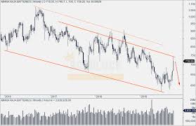 Nse » amarajabat and bse » 500008. Amara Raja Batteries Technical Analysis 86 Sell Target Rs 679 Arijit Banerjee Goodluck Capital