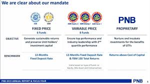 Know key features of fd and rd & what is the difference between fd and rd. Asb Fixed Deposit Rates Malaysia