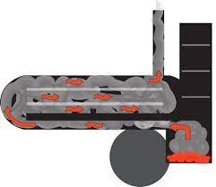 Chimney Smoker Reverse Flow Smoker Bbq Dictionary Offset Smoker Bbq Smokers Smoker Plans
