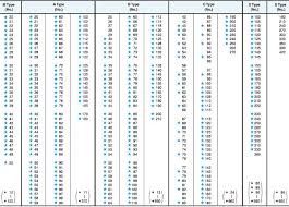 Goodyear Belt Cross Reference Chart Bedowntowndaytona Com