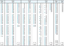 Goodyear Belt Cross Reference Chart Bedowntowndaytona Com