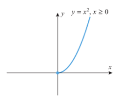 Maybe you would like to learn more about one of these? Domain Dan Range Fungsi