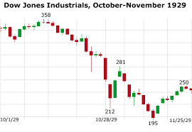 Charles Hugh Smith Could The Stock Market Crash In 2010