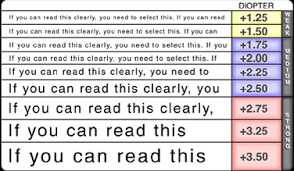 Near Eye Chart For Presbyopia