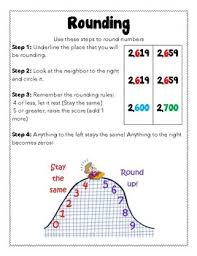 Rounding Anchor Chart