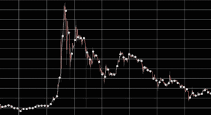 There are a multitude of reasons for bitcoin's price rise. How Bitcoin S Sudden Rise Finds Analogy With The 2015 Bear Markets
