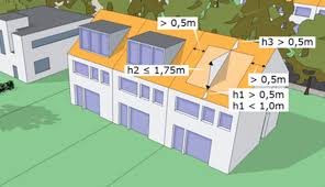 Dakkapel Vergunning Vergunningsvrij Of Niet