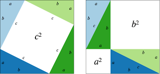 Pythagoras Visual Proof Of The Pythagorean Theorem Pythagorean Theorem Theorems Math Pages