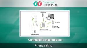 hearing aid comparison phonak virto q and unitron moxi