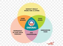 Socialism Communism Capitalism Class Conflict Venn Diagram Png 600x600px Socialism Abrahamic Religions Anarchism Area Barack Obama