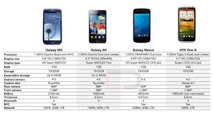 how does the galaxy siii compare to the galaxy sii galaxy