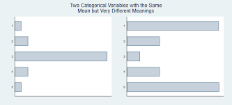 Bar Graphs In Stata