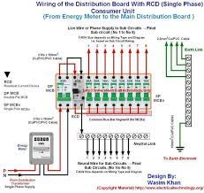 This video will show you how to connect/wire a home distribution board. Distribution Board For House Wiring