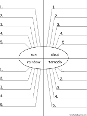 How to describe a child. Write Adjectives Describing Words Related To A Theme Enchantedlearning Com
