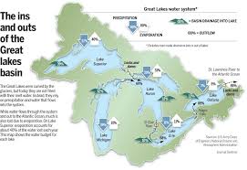 Does Lake Michigan S Record Low Water Level Mark Beginning Of New Era For Great Lakes Great Lakes Lake Lake Water