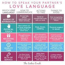 What is your love language? 5 Love Languages Overview Creative Solutions Behavioral Health Pllc