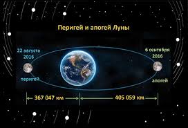 Rasstoyanie Ot Zemli Do Luny