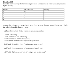 Solved Only Non Preemptive Priority Scheduling With Ex