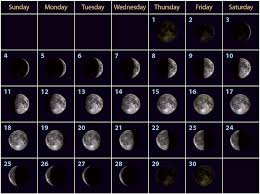 The moon's mean longitude on 00 january 1990 was 318.351648 degrees. 2 3 Viewing The Moon Phases And Eclipses Earth Space Science