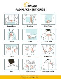 Tens Unit Electrode Placement What You Should Know
