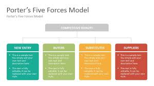5 Forces Analysis Diagrams Powerpoint Presentation Template In 2020 Powerpoint Presentation Presentation Templates Powerpoint Presentation Templates