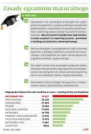 Eurofins scientific to międzynarodowa firma mająca w swojej ofercie badania i usługi analityczne w zakresie nauk o życiu skierowane do klientów z różnych branż. Rekrutacja Na Studia Bez Taryfy Ulgowej Gazetaprawna Pl