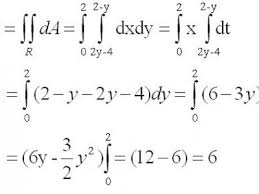 4/11/2014 (c) hendra gunawan 13 ³³ ³ ³ d c b s a f ( x, y) da f ( x, y) dxdy ³³ ( , ) ³. Memahami Dengan Mudah Integral Lipat Dua