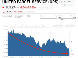 Ups And Fedex Are Tumbling After Amazon Says It S Going Into Shipping Amzn Fdx Ups Markets Insider Stock Quotes Sayings Trading Charts