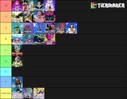 Best dragon ball z filler arc: Dragon Ball Arc Tier List By Paleomario66 On Deviantart