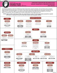 Certified Exam Wine Region Chart Sarah Sommelier