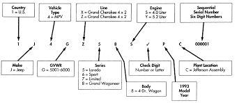 Jeep Vin Decoder Jk Forum