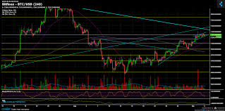 Bitcoin Price Analysis Sep 4 A Stable Rise Coinpogocoinpogo