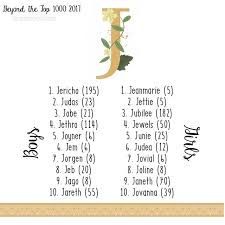 Unique J Baby Names J Baby Names J Names Baby Names