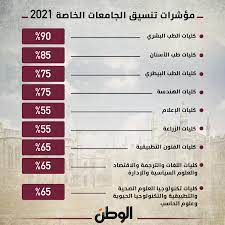 Jun 29, 2021 · تنسيق الجامعات الخاصة. Alrbl5fxyn1vcm