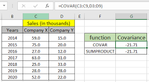 To be on the safe side, we use the variance of sample formula. How To Use The Covar Function In Excel