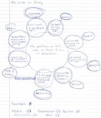 A concept paper is an academic written discourse that explains a concept, often about something that the writer is thoroughly familiar with and passionate about.as you will note in the given example, it is a summary structured to highlight the significant parts of a more comprehensive research. Concept Mapping Center For Teaching And Learning
