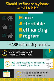Homeowners Are Using The Harp Refi Program Savings On Remodeling And Decorating Those Who Owe Less Than 300 Refinance Mortgage Debt Relief Programs Mortgage
