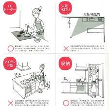 キッチンの家相は 火や水の配置に注意 表鬼門と裏鬼門は凶 家相建築設計事務所 家相 風水間取り 偽天井デザイン