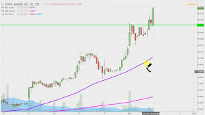 Icnb Stock Chart Technical Analysis For 01 03 17