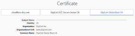 Manual Ip Dns Mikrotik Wiki