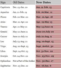 Your Astrological Sign Changed Omgawd The Luxury Spot