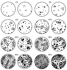 Figure F9 Comparison Chart For Visual Percentage Estimation