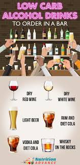 Drinking Alcohol On A Low Carb Diet A Good Or Bad Idea Keto Drink Low Carb Alcoholic Drinks Alcoholic Drinks