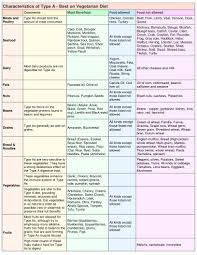 14 free blood type diet chart 11 blood type diet chart ab