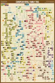 Born 21 april 1926) is the queen of the united kingdom, and the other commonwealth realms. European Royal Family Tree West Tableau Arbre Genealogique Tableau Genealogique Genealogie Rois De France