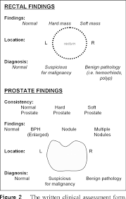 Indications for the pediatric dre include diarrhea, constipation, fecal incontinence, abdominal pain. Figure 2 From Lost In Translation Unfolding Medical Students Misconceptions Of How To Perform A Clinical Digital Rectal Examination Semantic Scholar